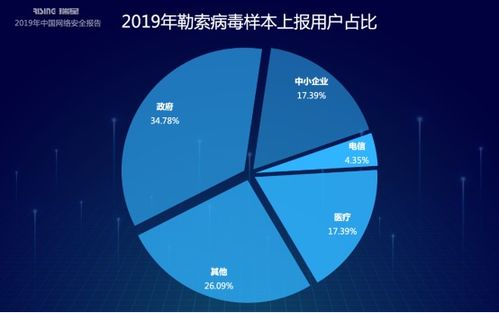 2019年中国网络安全报告 网络与信息安全软件开发趋势与展望