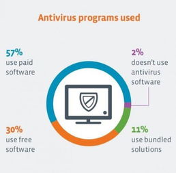 网络风险警示 调查揭示17%人群捡拾USB设备后直接连接电脑的潜在危机